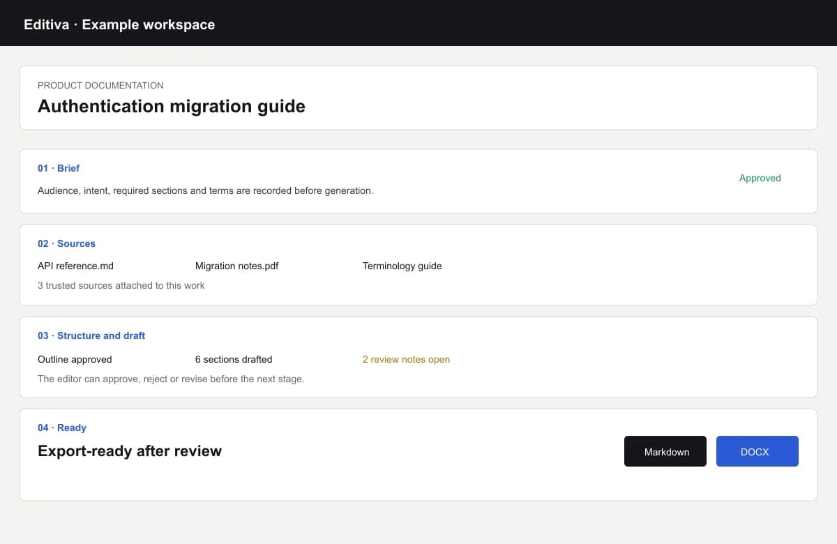 Sanitized Editiva workflow showing a brief, attached sources, review stages, and export actions
